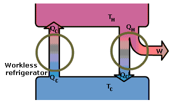 atom clipart thermodynamics