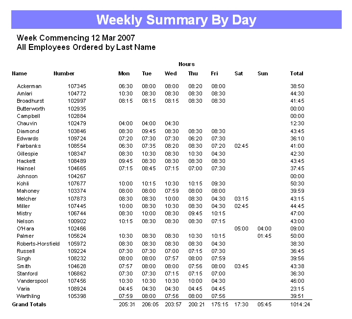 attendance clipart summary report