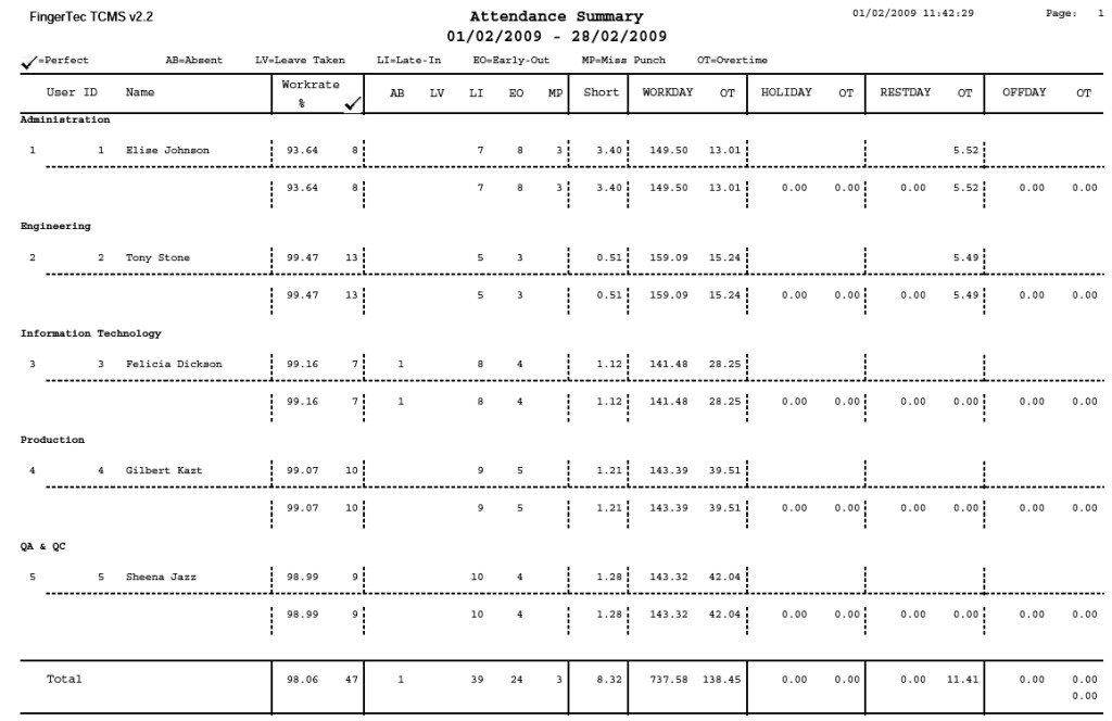 attendance clipart summary report