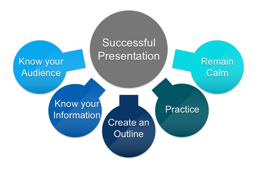 How to presentation. Tips for successful presentation. How to make a successful presentation. Presentation how to make a presentation. How to make a good presentation.