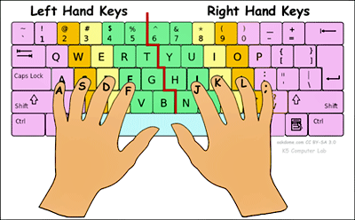 author clipart keyboarding