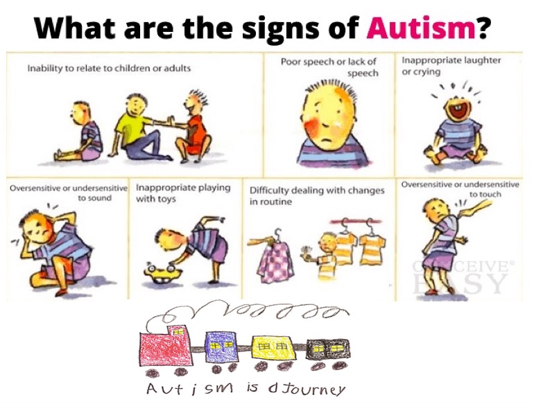 Autism clipart characteristic. Infographic signs of in