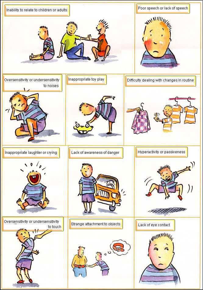 Autism clipart characteristic. Good infographic on characteristics