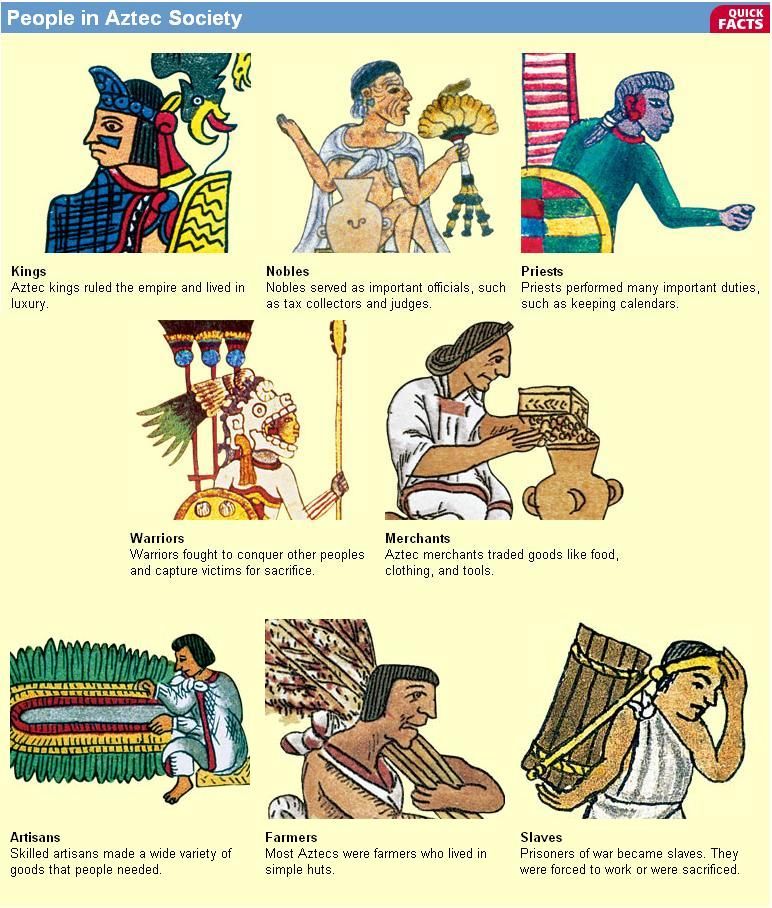 aztec clipart merchant