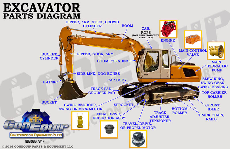 Backhoe clipart mining equipment. Excavator part diagram 