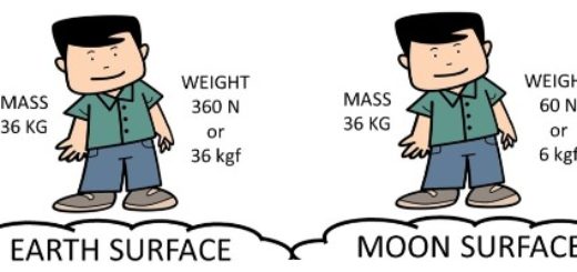 Vs selftution on moon. Balance clipart mass weight