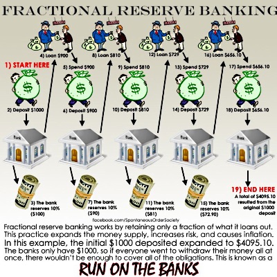 Bank clipart banking system. Multiplied reserve a promise