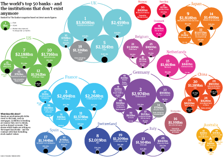 The world s biggest. Bank clipart banking system