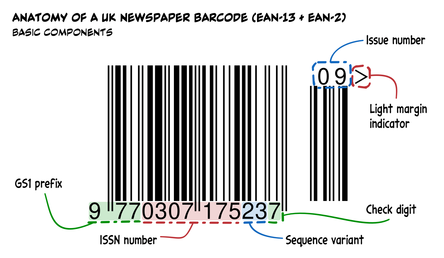 Barcode clipart newspaper. Luxury anatomy of a
