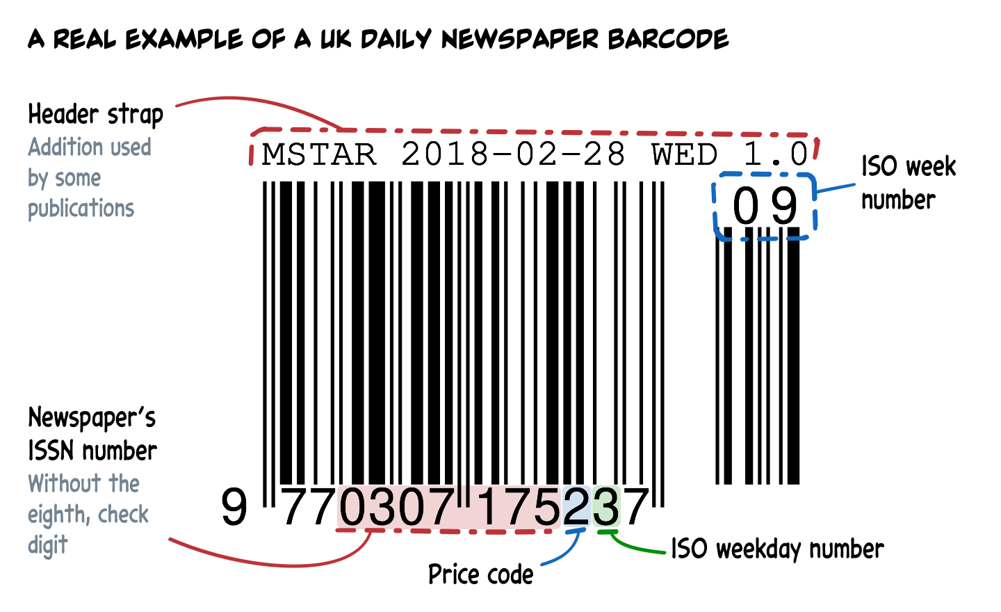 Luxury anatomy of a. Barcode clipart newspaper