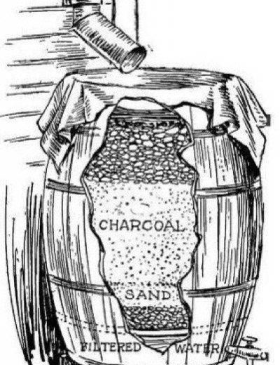 Barrel clipart old gate.  year way to