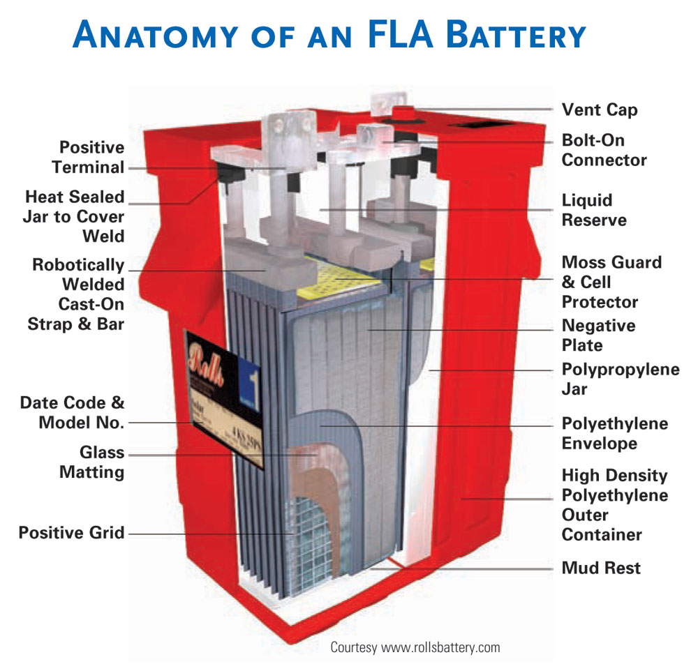 battery clipart lead acid battery