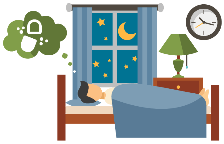 Bedtime clipart rest sleep. Uncovering the link between