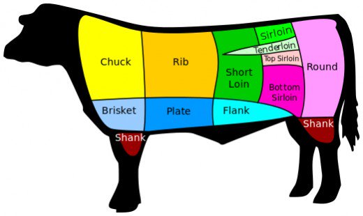 beef clipart beaf