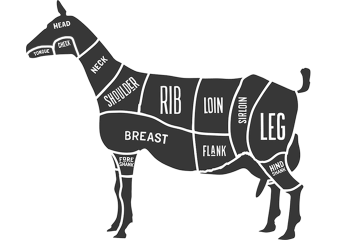 beef clipart goat meat