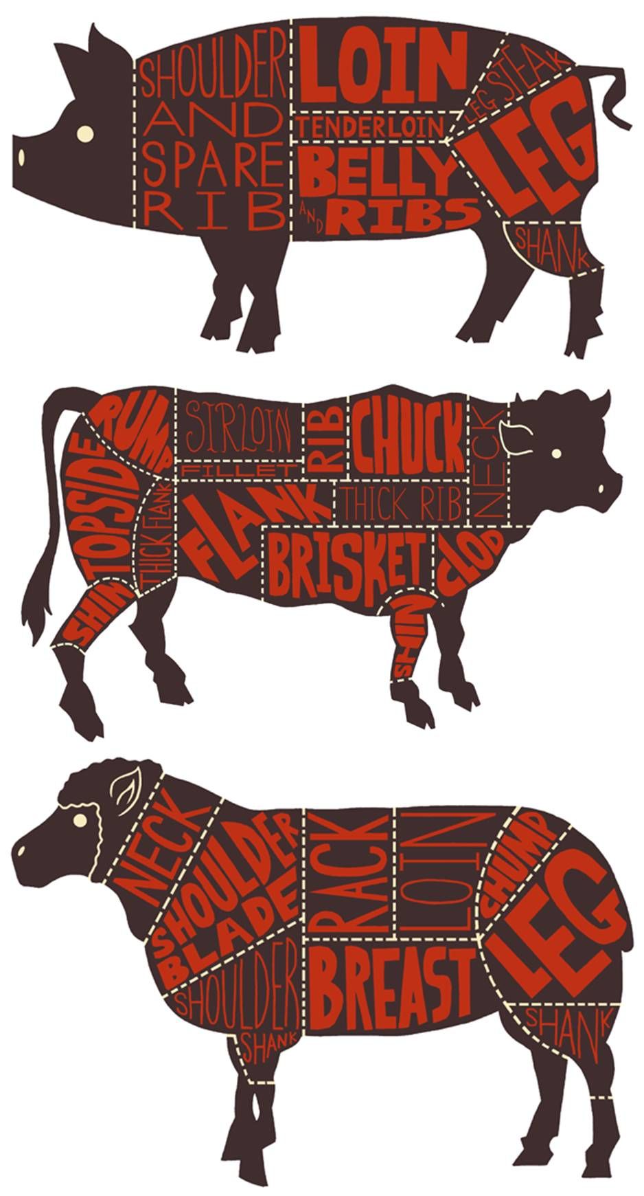beef clipart lamb meat