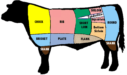 beef clipart maet