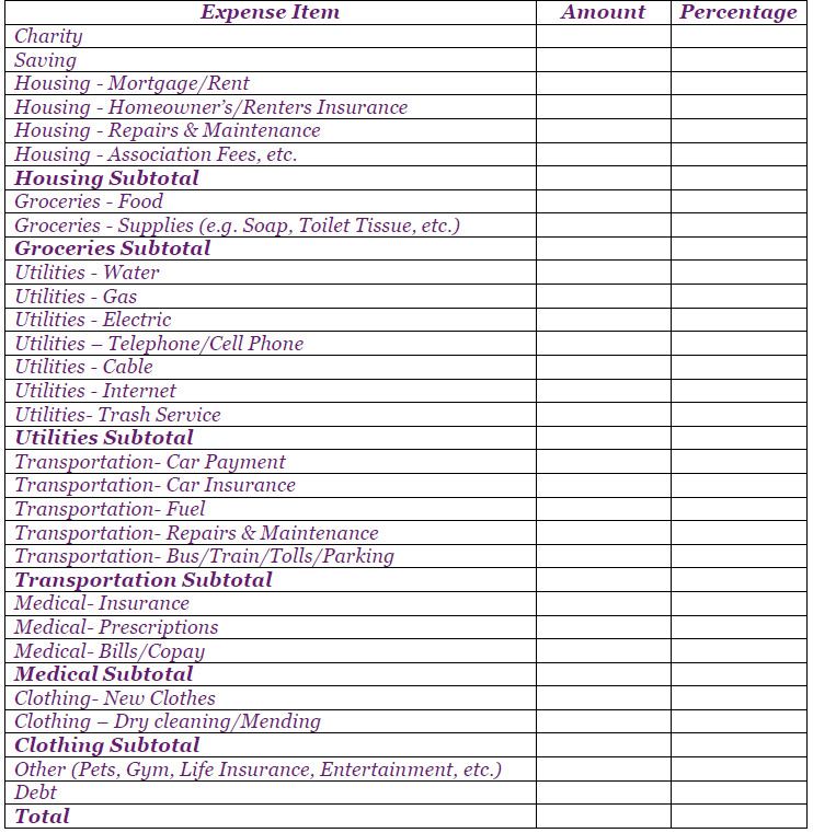 Bill clipart monthly expense. Expenses list sample incep