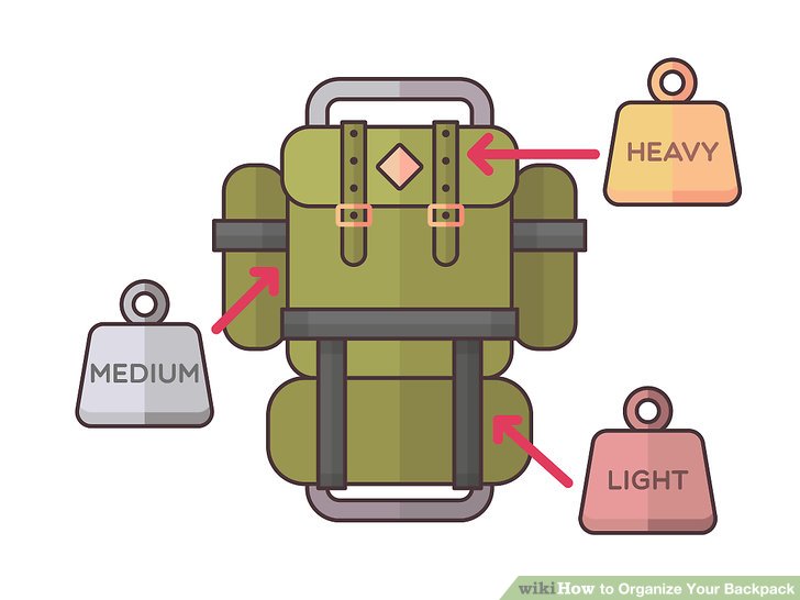Bookbag clipart heavy. How to organize your