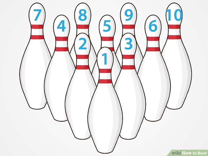 How to bowl with. Bowling clipart permainan