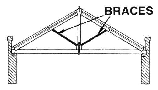 braces clipart construction