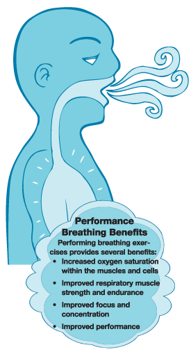 breath clipart human breathing