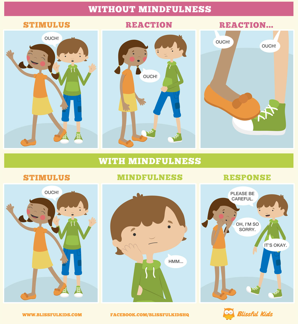 How to practice mindfulness. Breath clipart mindful breathing