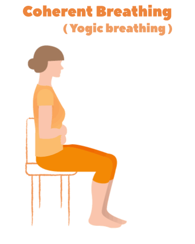Three types of controlled. Breath clipart yoga breathing