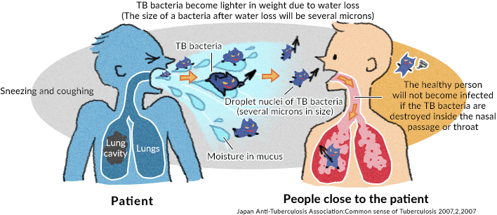 germ clipart tuberculosis bacteria