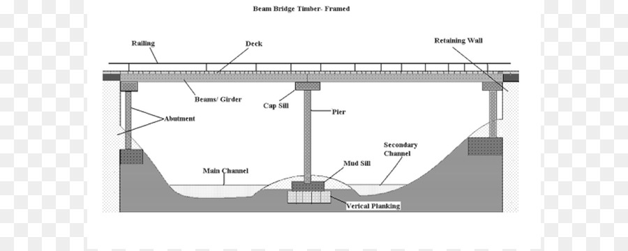 bridge clipart beam bridge