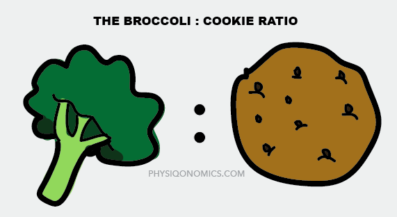 Broccoli clipart talking. The and cookie conundrum