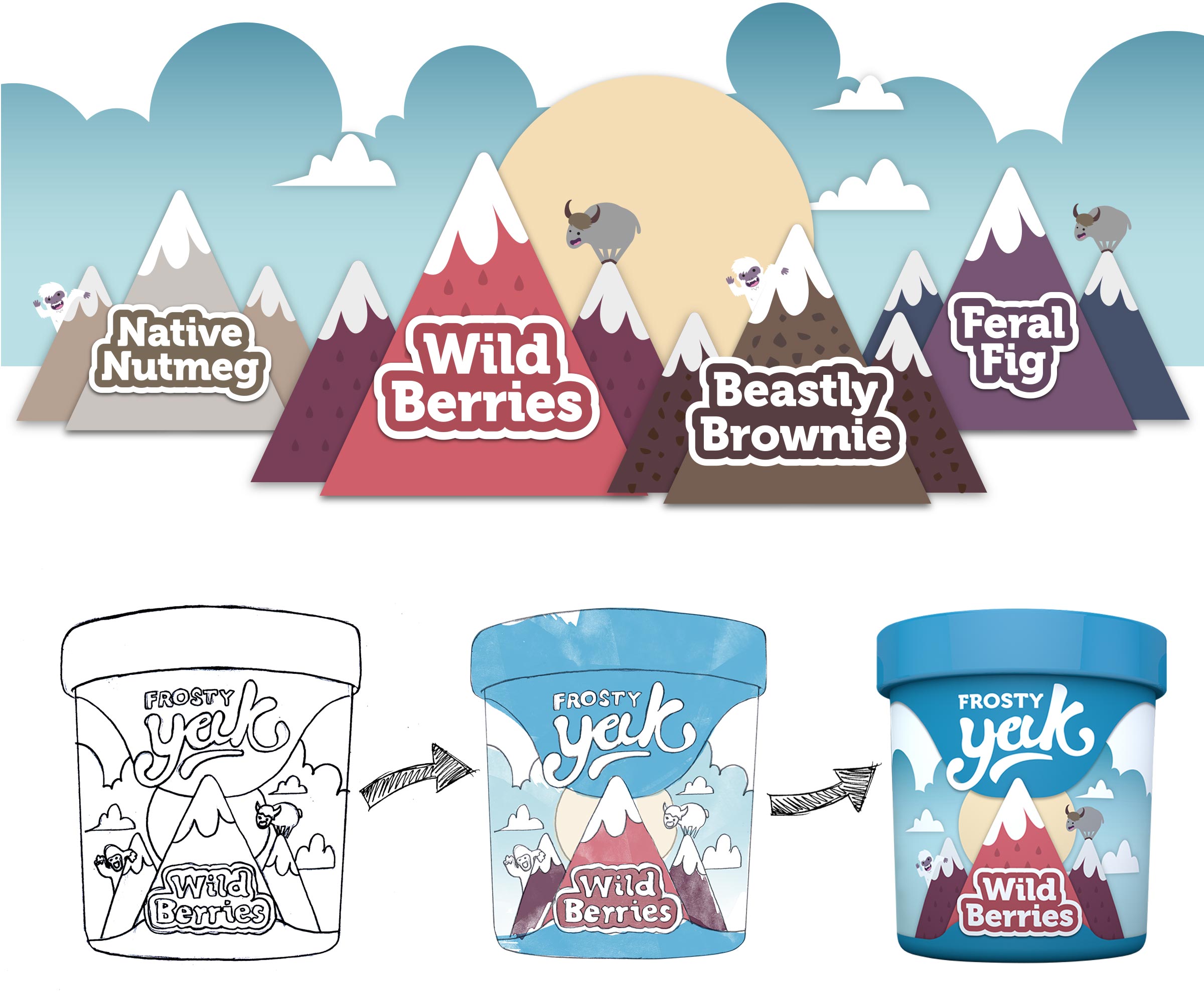 Frostyyak branding illustration threerooms. Brownie clipart brownie sundae