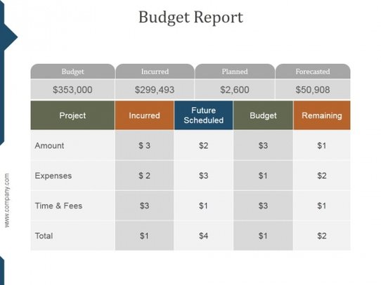 budget clipart budget report
