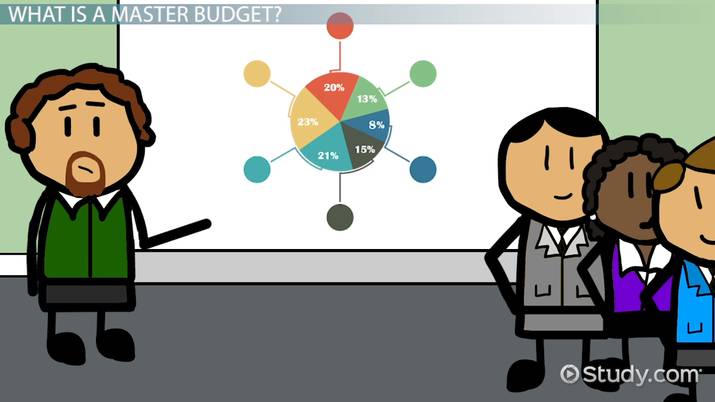 Different parts of the. Budget clipart budget variance