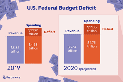 congress clipart federal budget