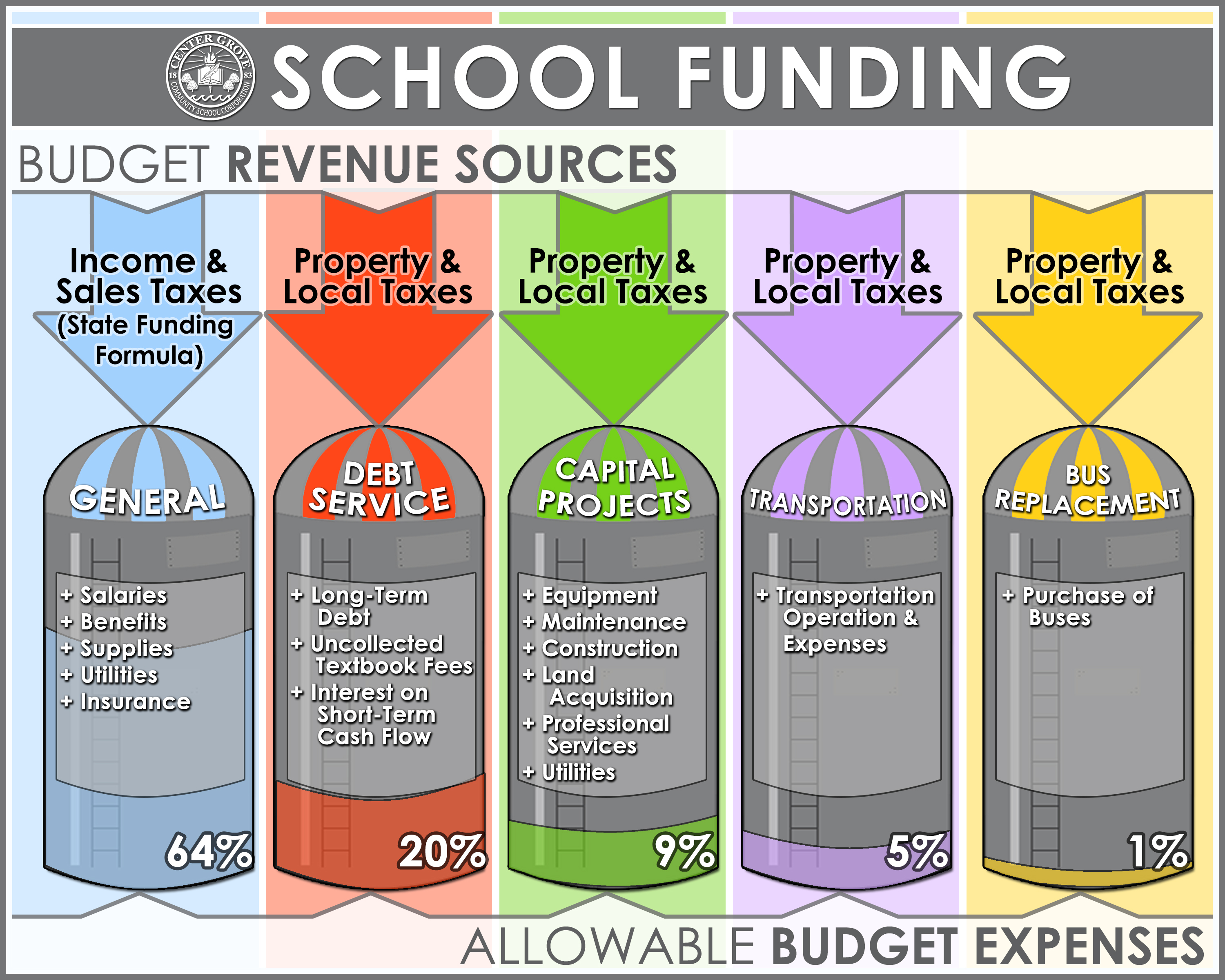 budget clipart school funding