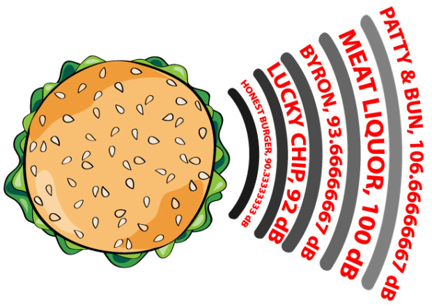 Burger clipart top view. What is the best
