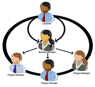 business clipart business relationship
