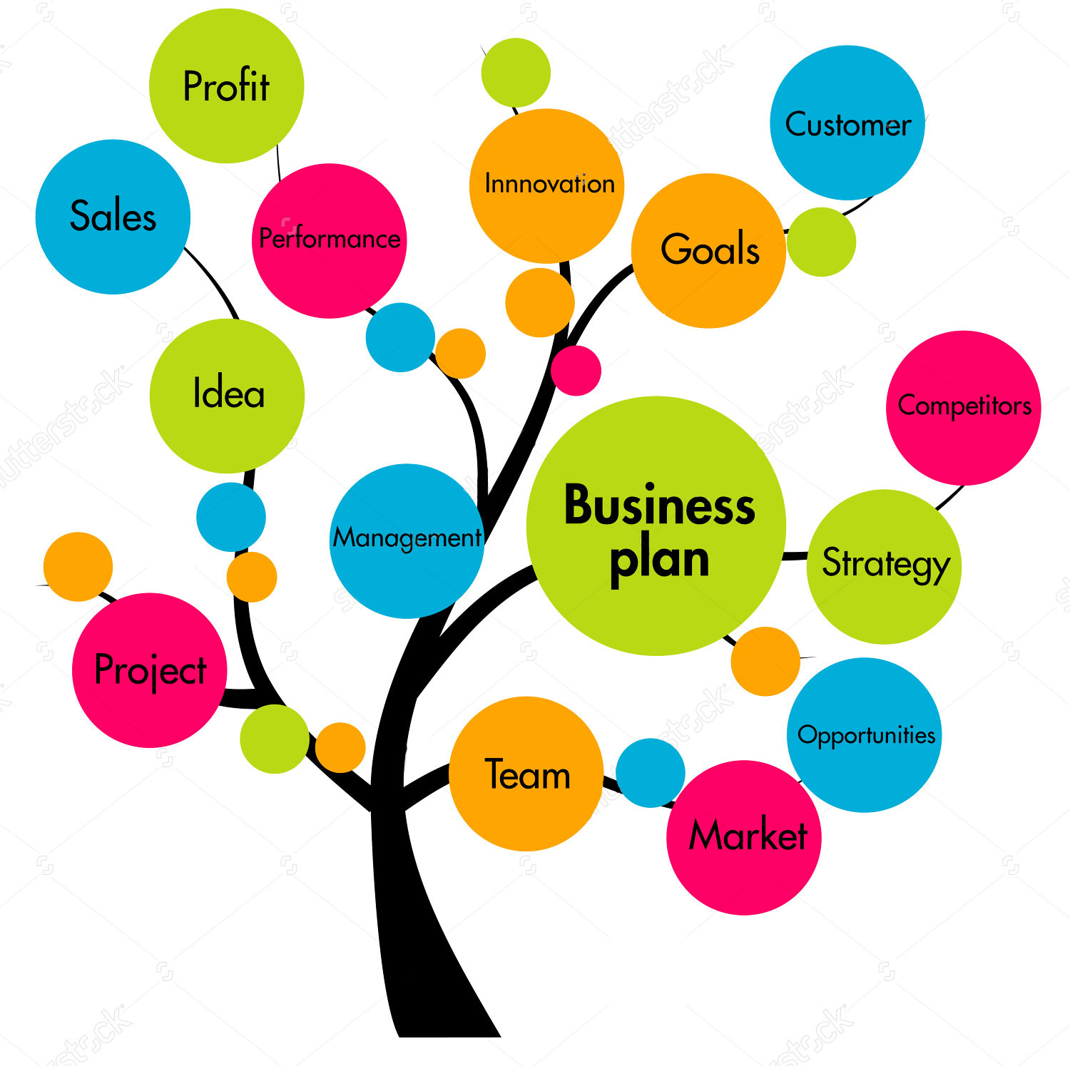 business clipart business strategy