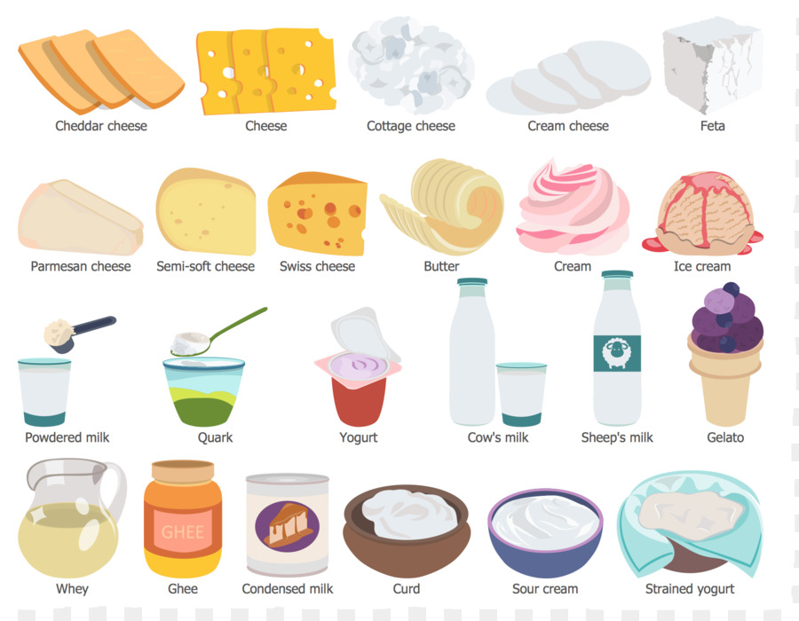 Butter clipart dairy. Milk products food group