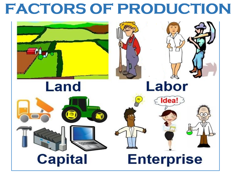finance clipart factor production