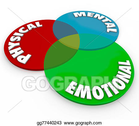 Calm clipart physical health. Stock illustration mental emotional