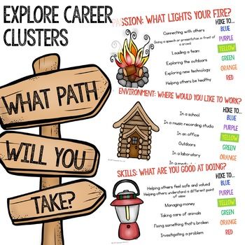 career clipart career exploration