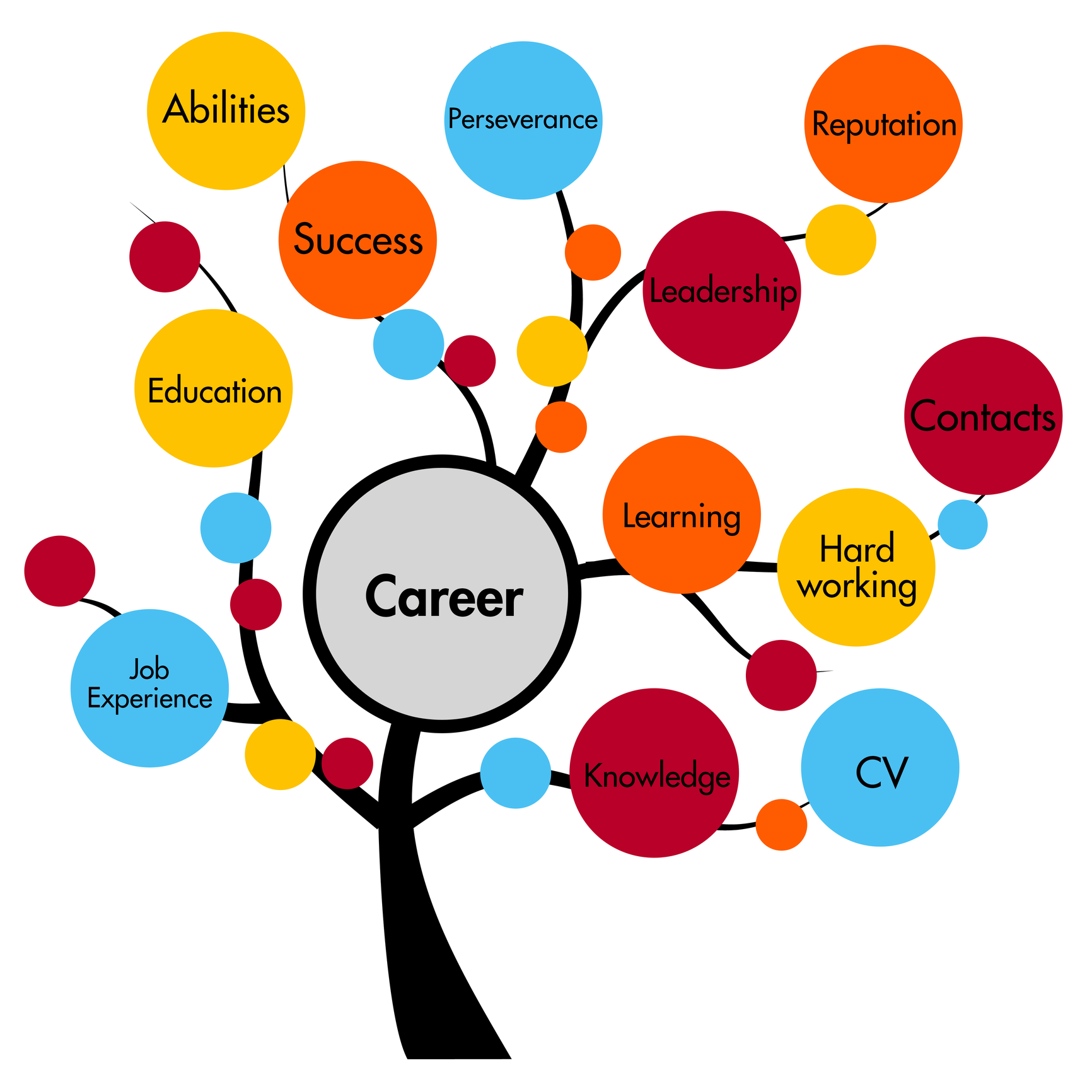 path clipart career plan