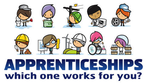 Careers clipart apprenticeship. And futures beckfoot school