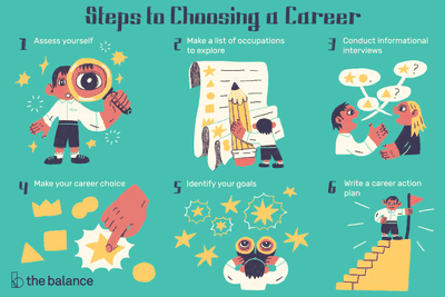careers clipart career goal