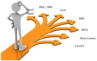 Careers clipart career option. Options in commerce after