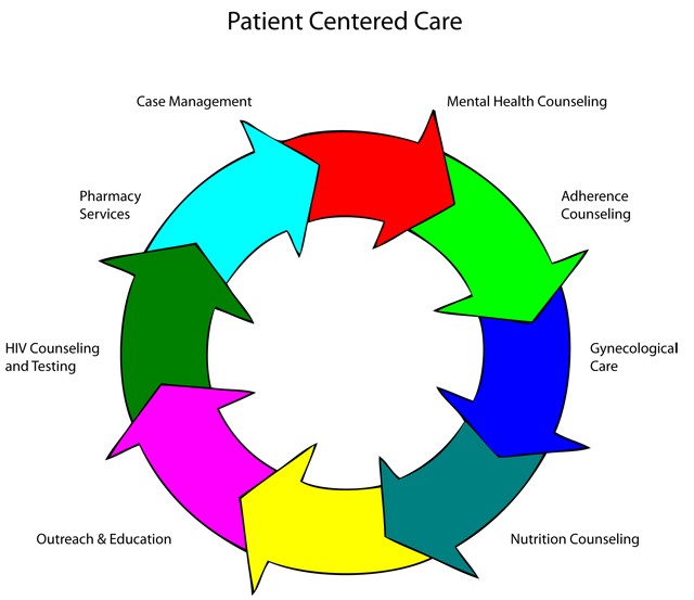 caring clipart patient counseling