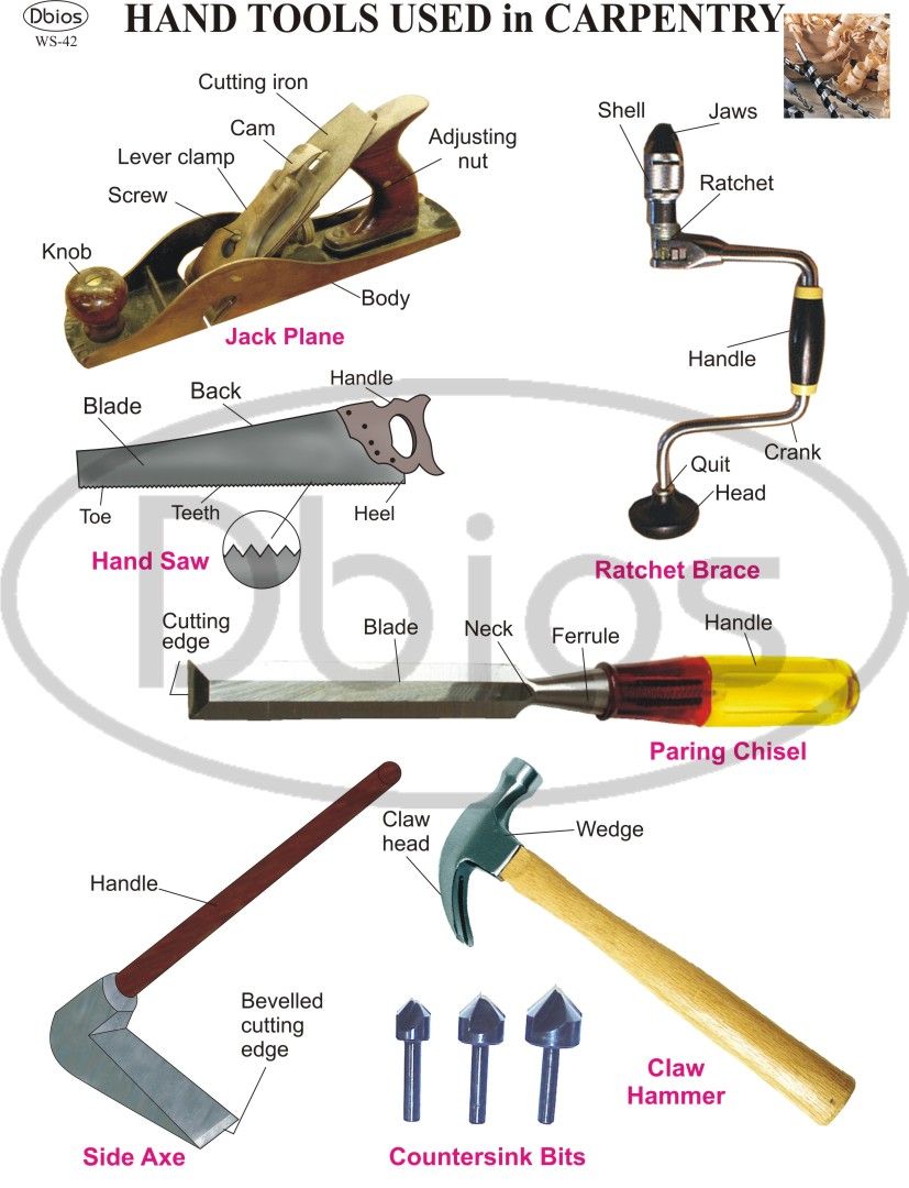 Tools google search silhouettes. Carpentry clipart design technology tool