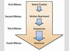 caution clipart verbal warning